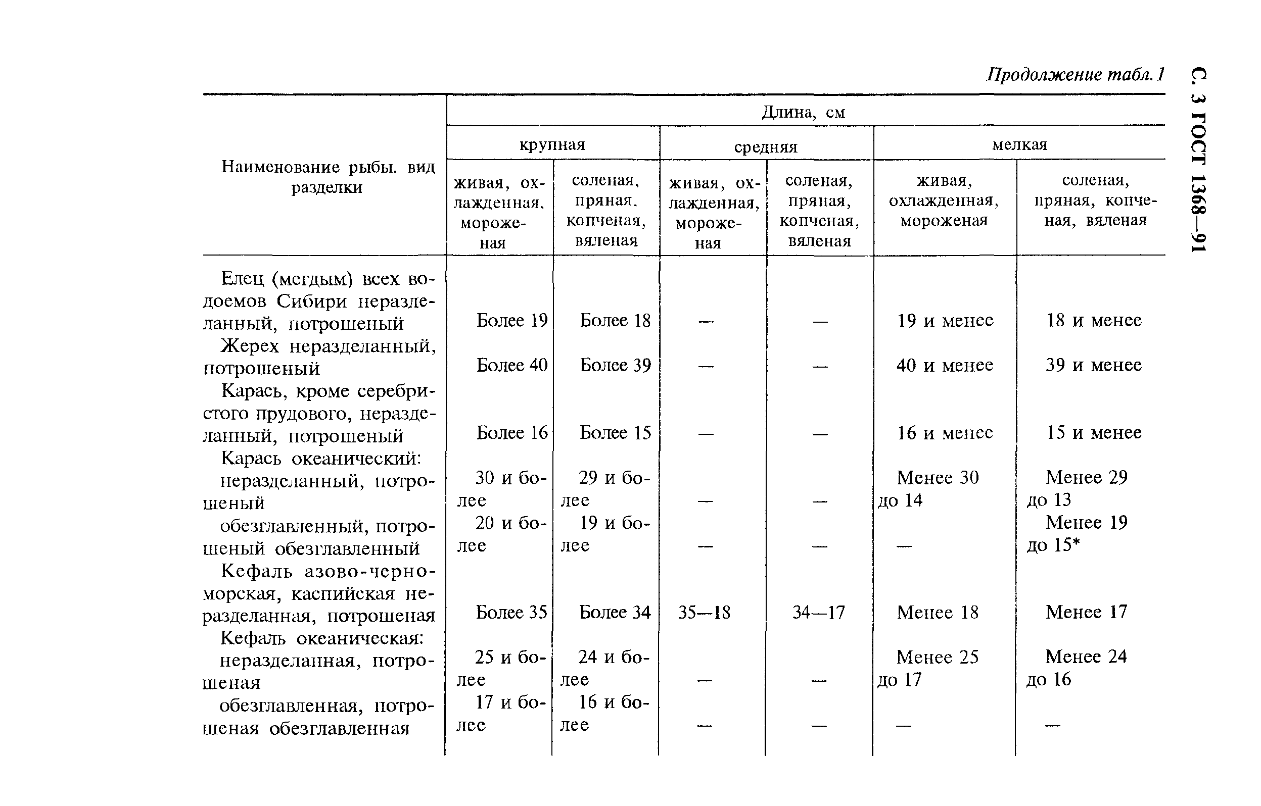 ГОСТ 1368-91,  4.