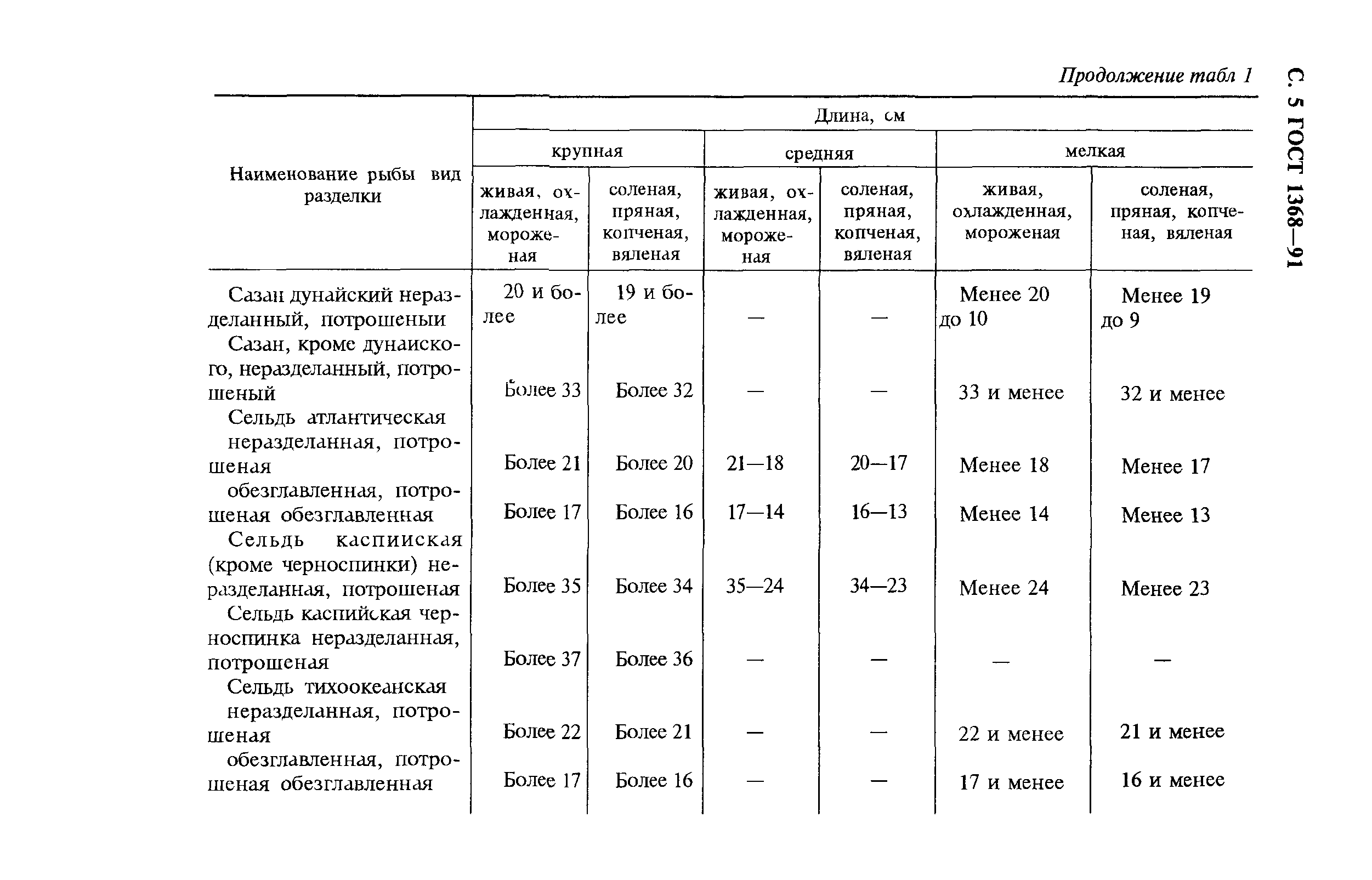 ГОСТ 1368-91,  6.