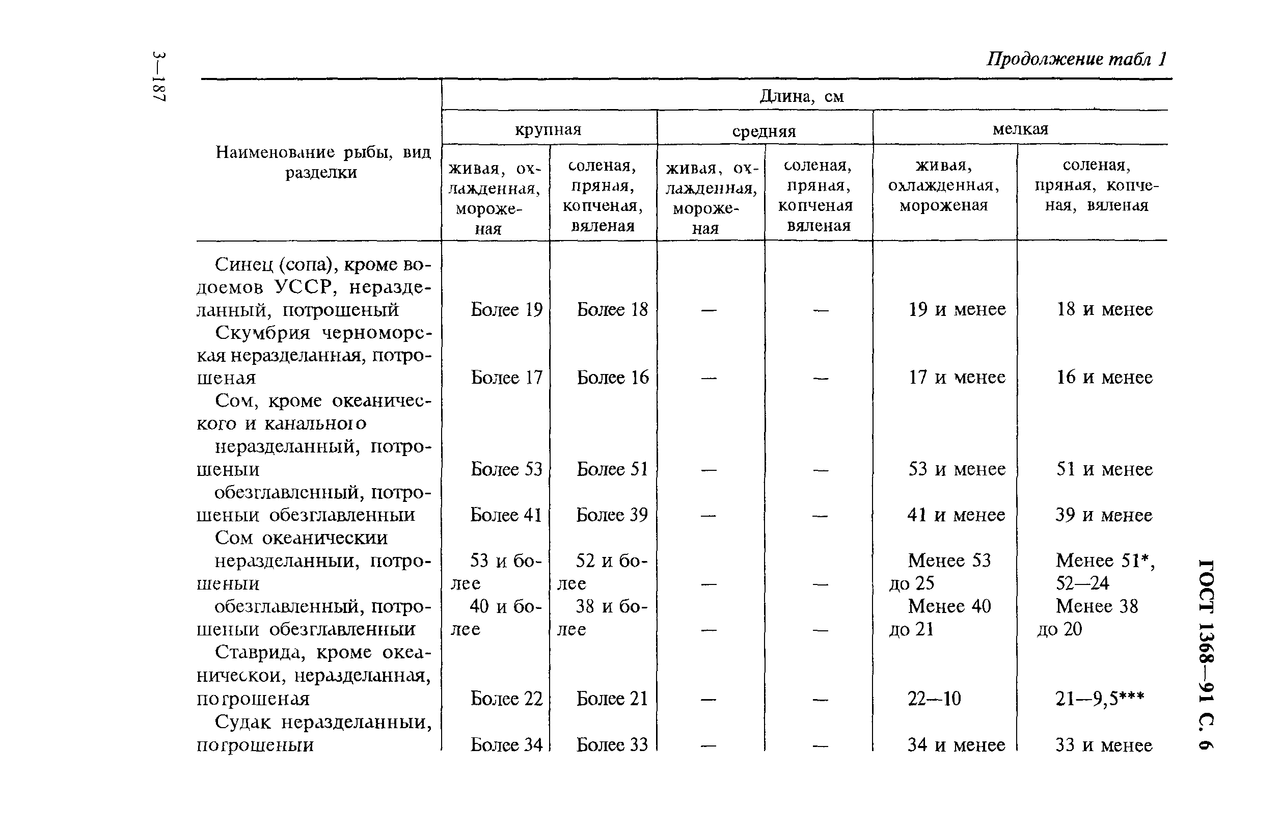 ГОСТ 1368-91,  7.