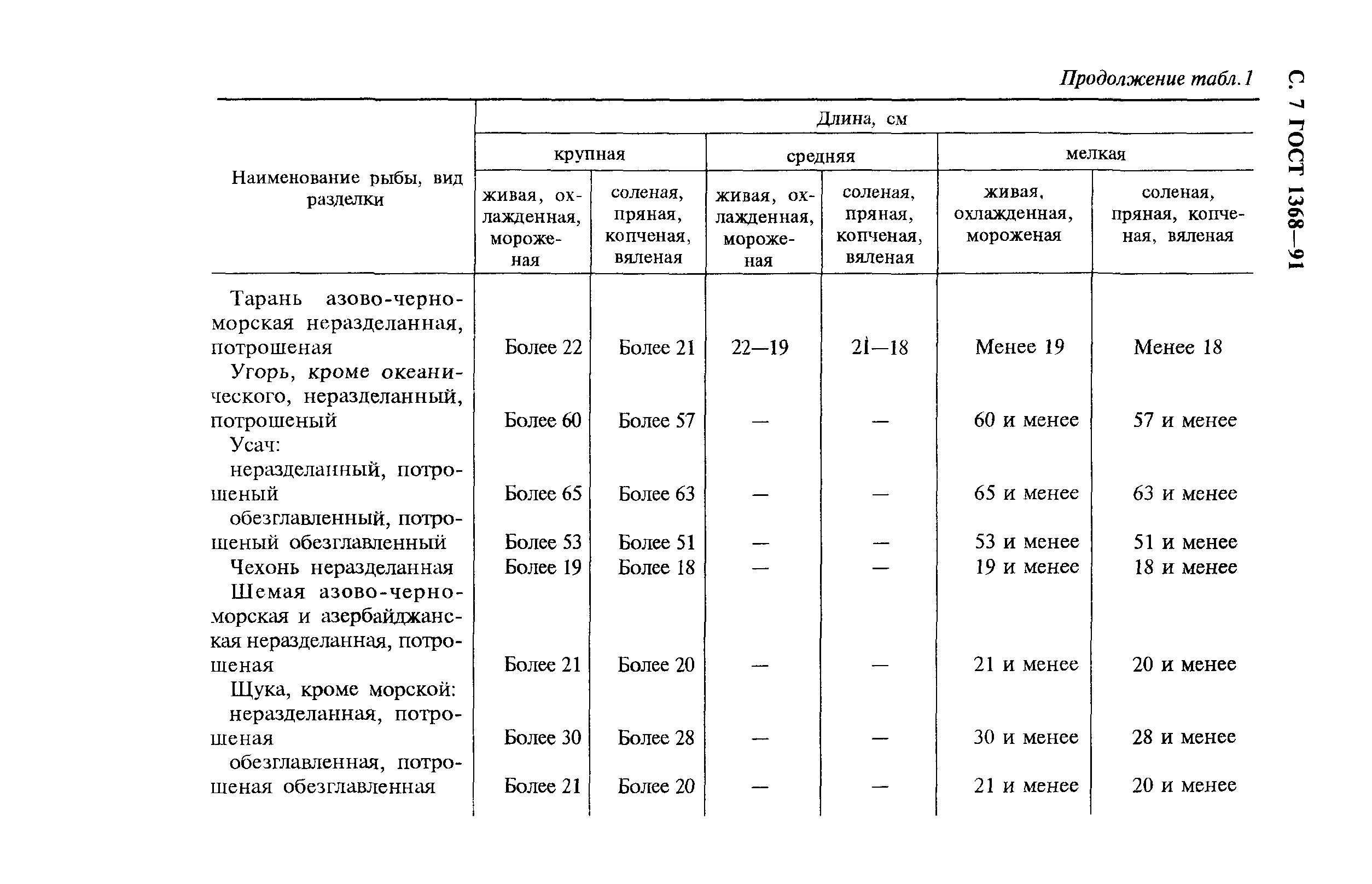 ГОСТ 1368-91,  8.