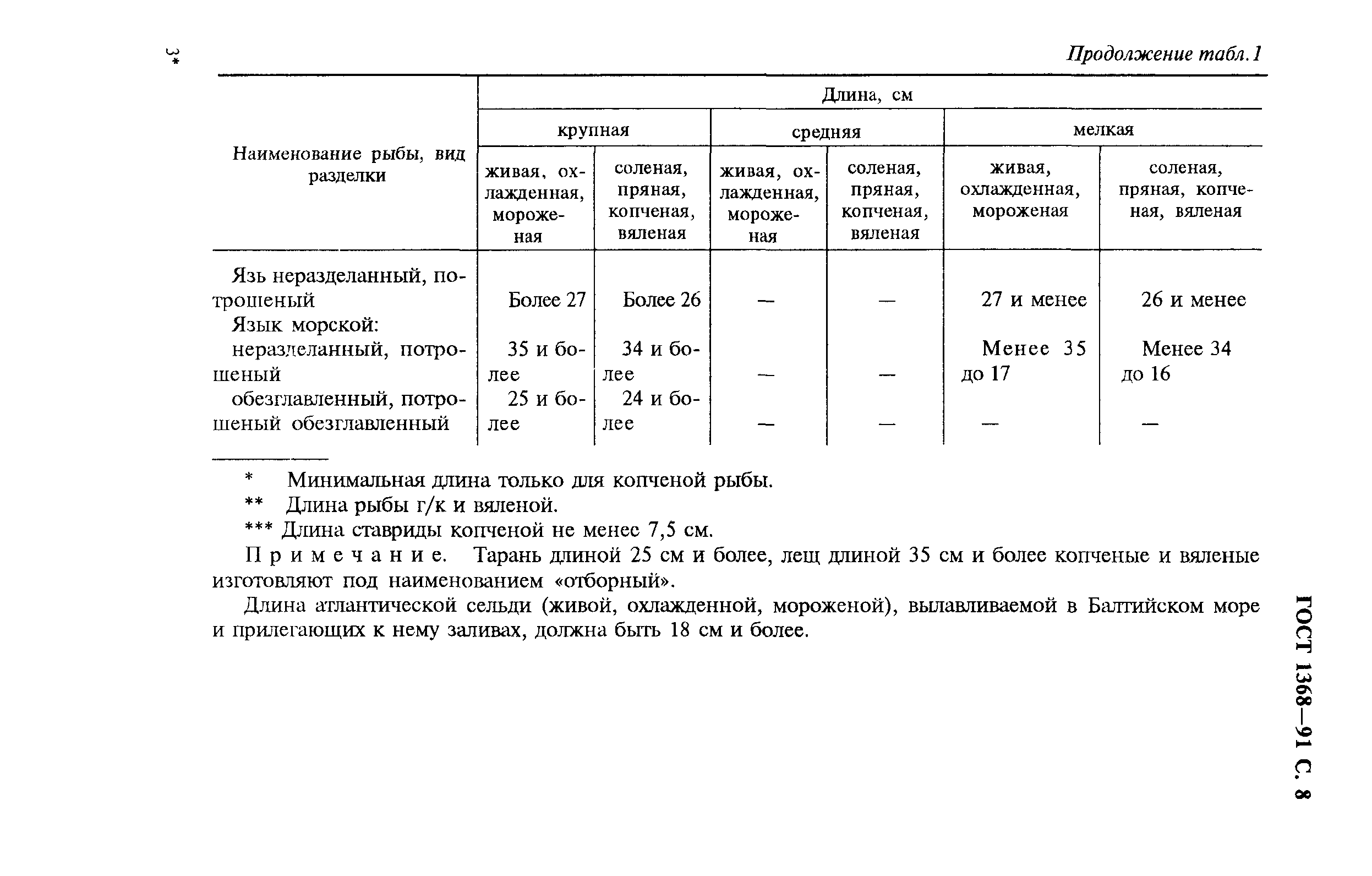 ГОСТ 1368-91,  9.