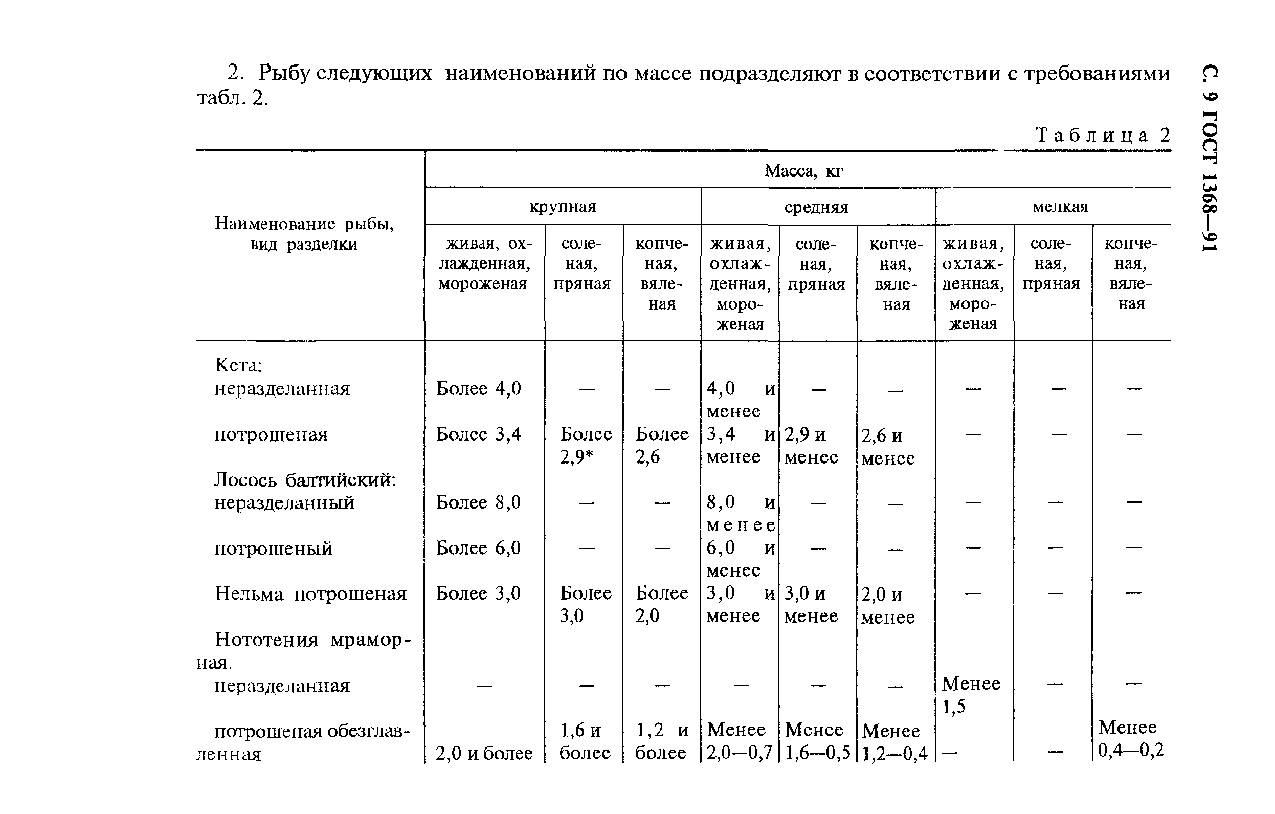 ГОСТ 1368-91,  10.