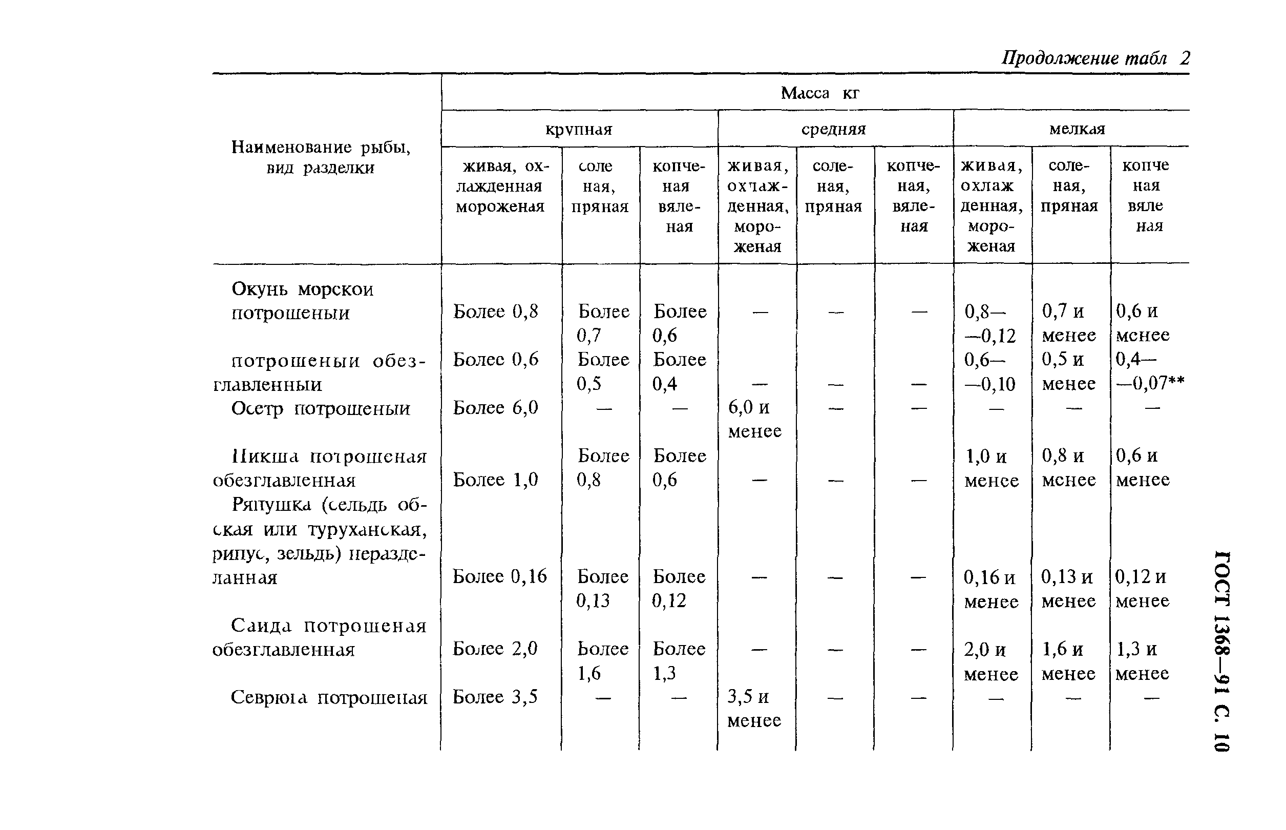 ГОСТ 1368-91,  11.