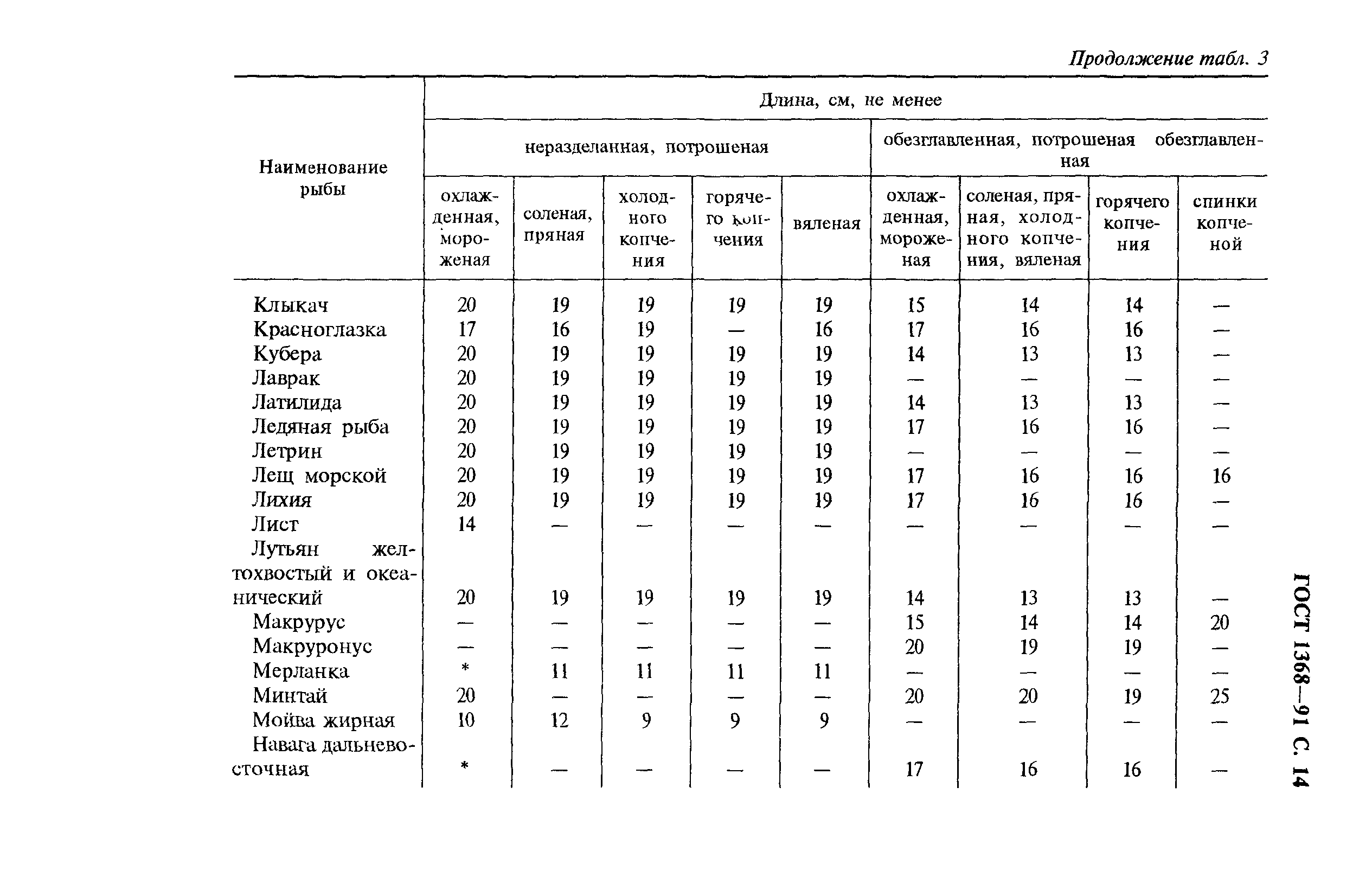 ГОСТ 1368-91,  15.