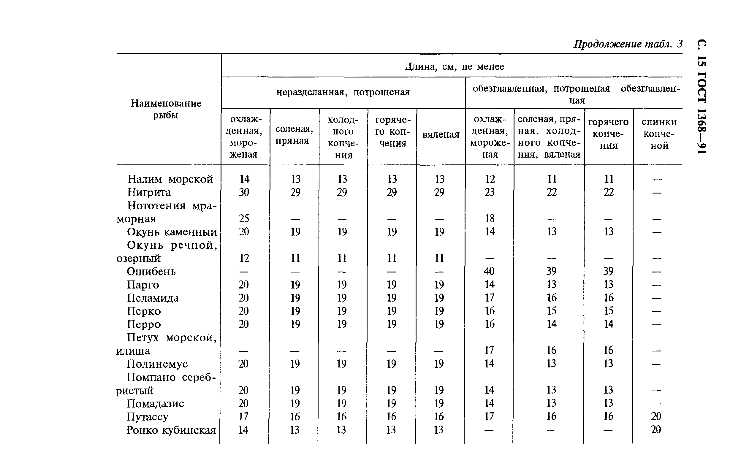 ГОСТ 1368-91,  16.