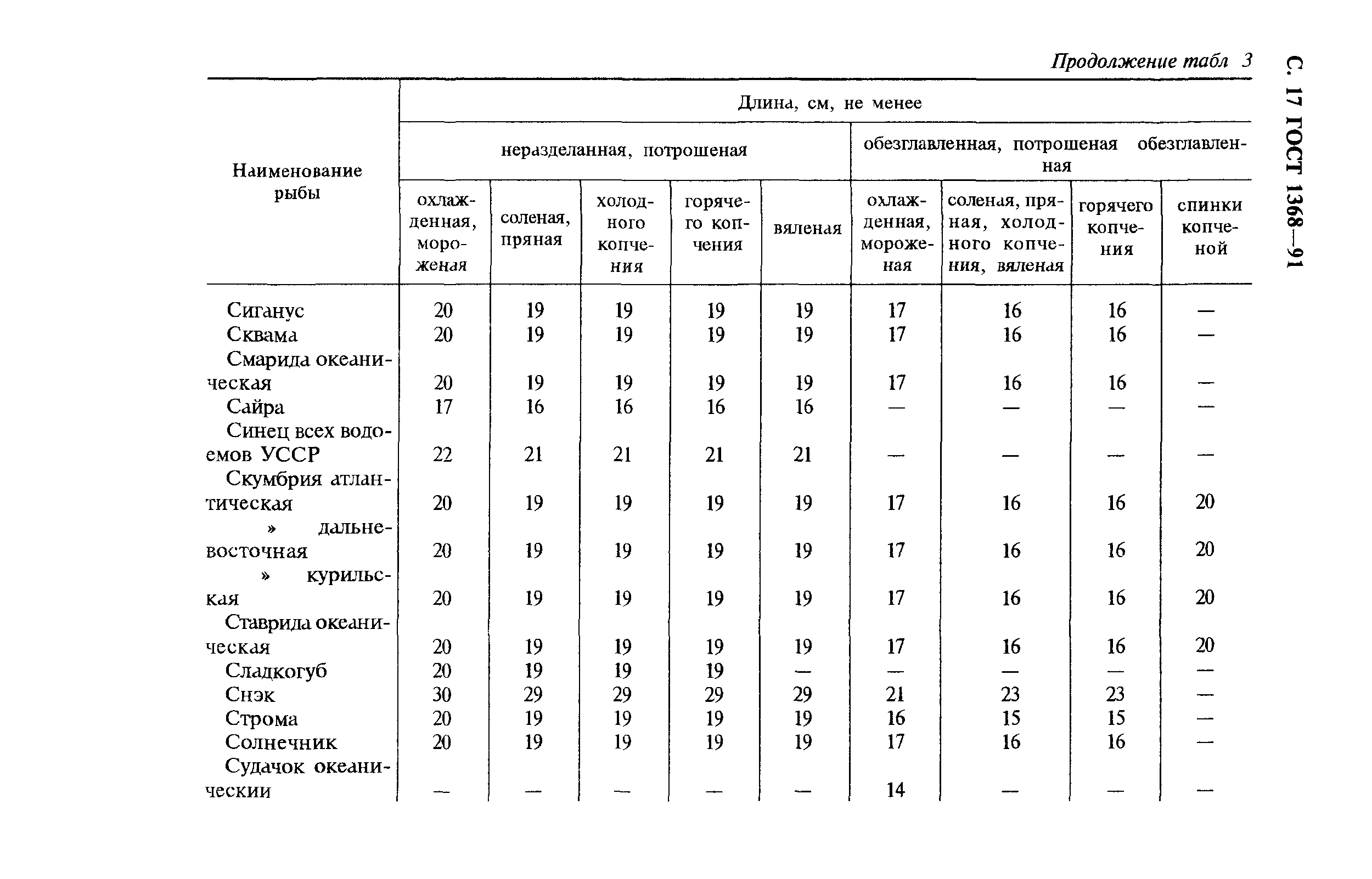 ГОСТ 1368-91,  18.