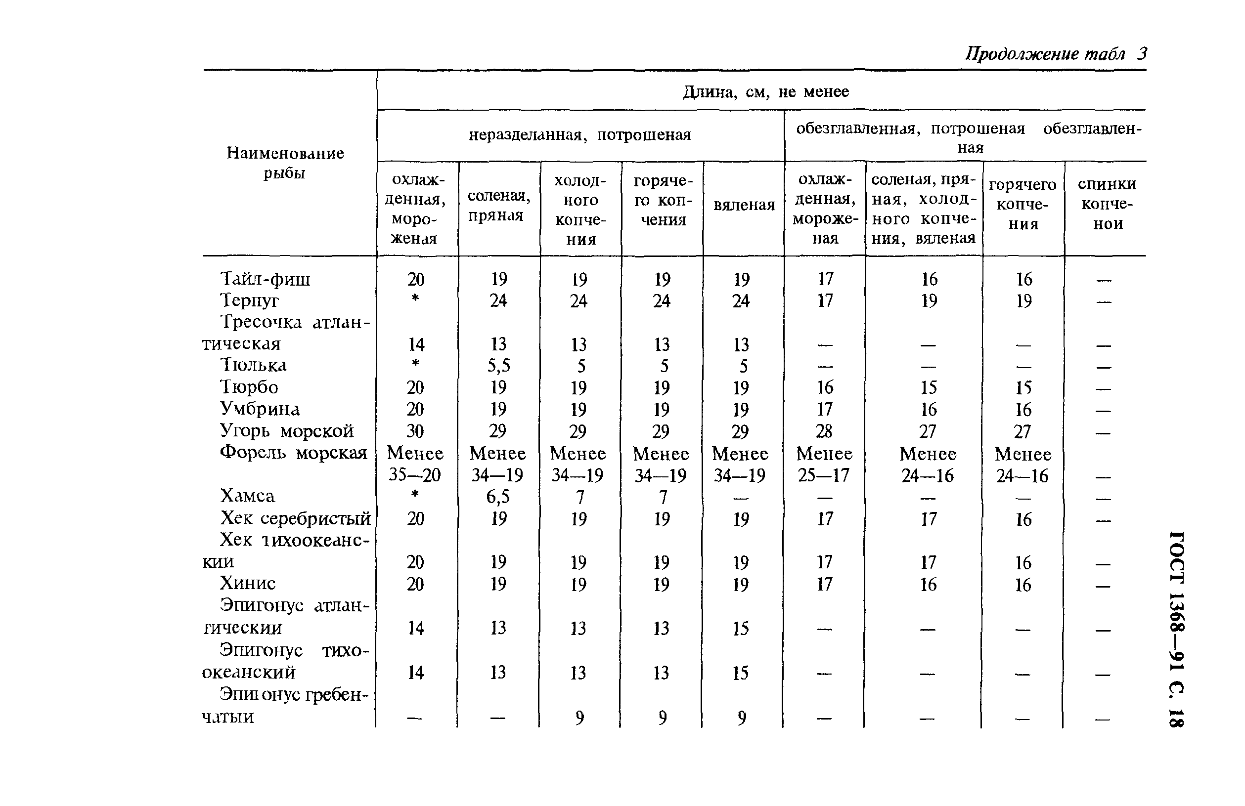 ГОСТ 1368-91,  19.