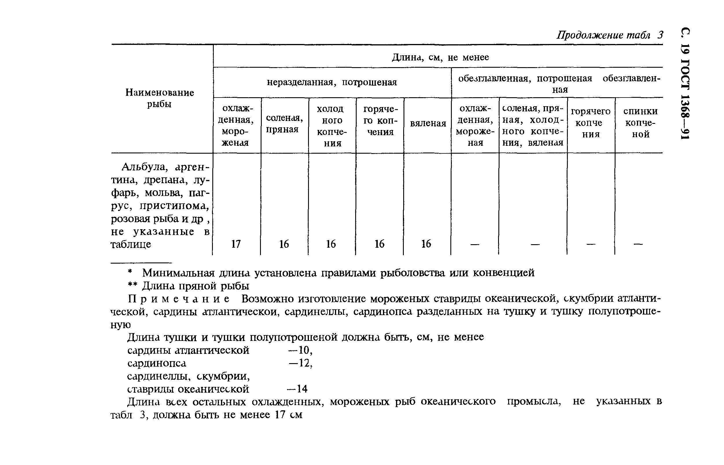 ГОСТ 1368-91,  20.