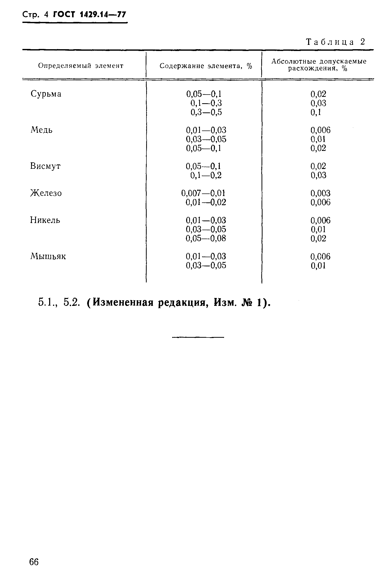 ГОСТ 1429.14-77,  4.