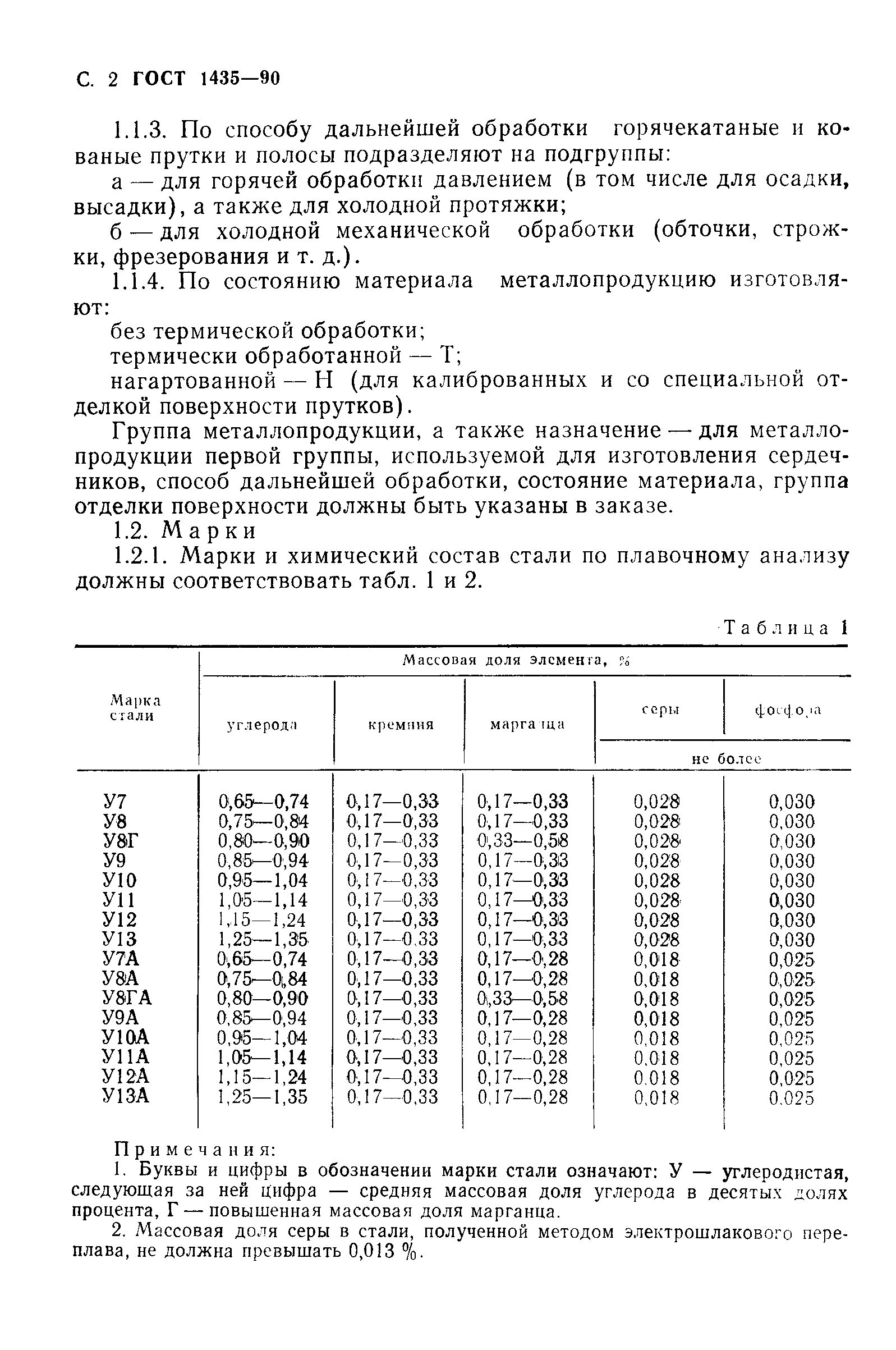 ГОСТ 1435-90,  4.