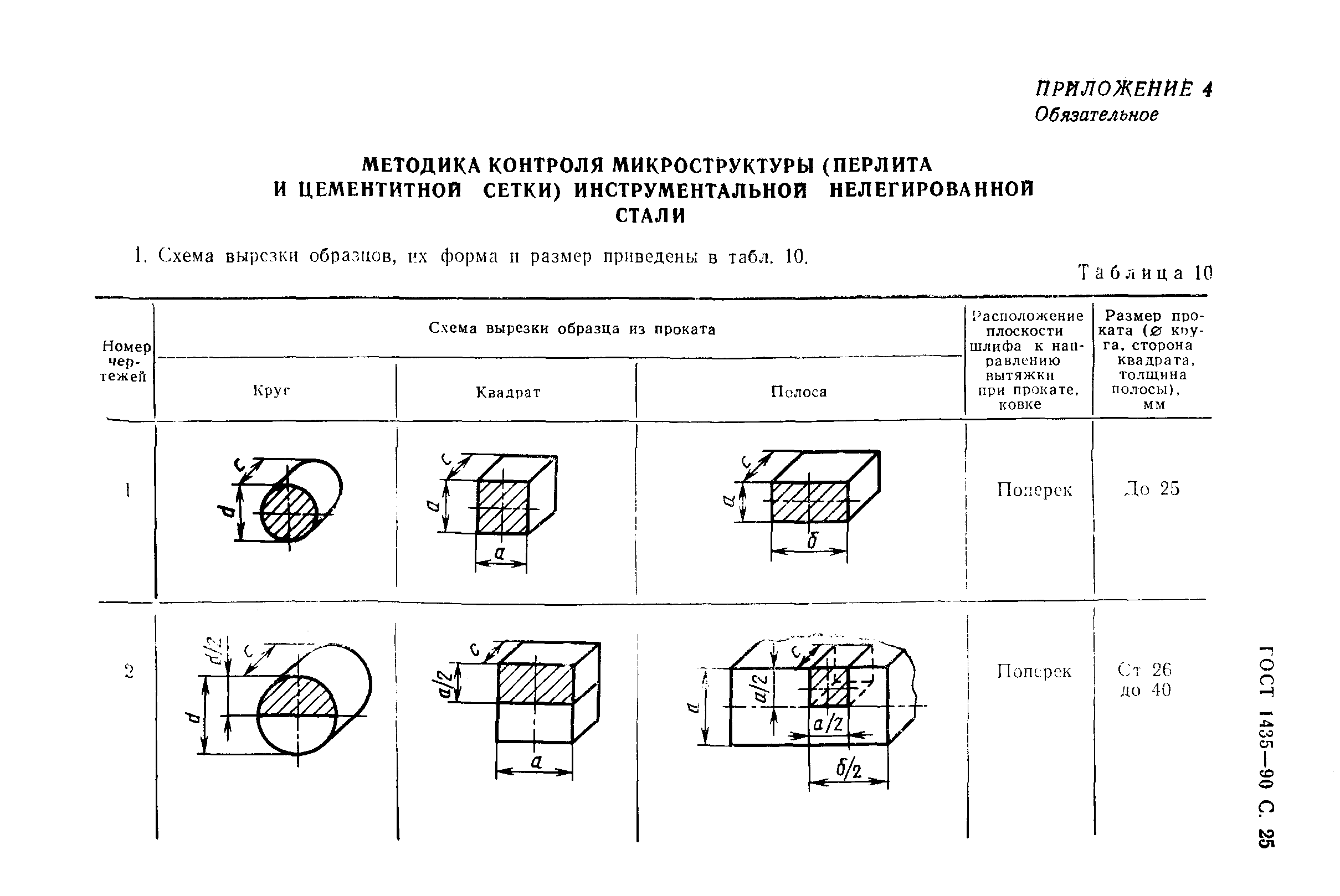 ГОСТ 1435-90,  27.