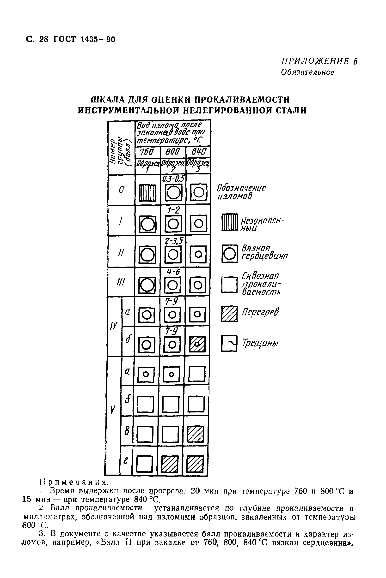 ГОСТ 1435-90,  30.