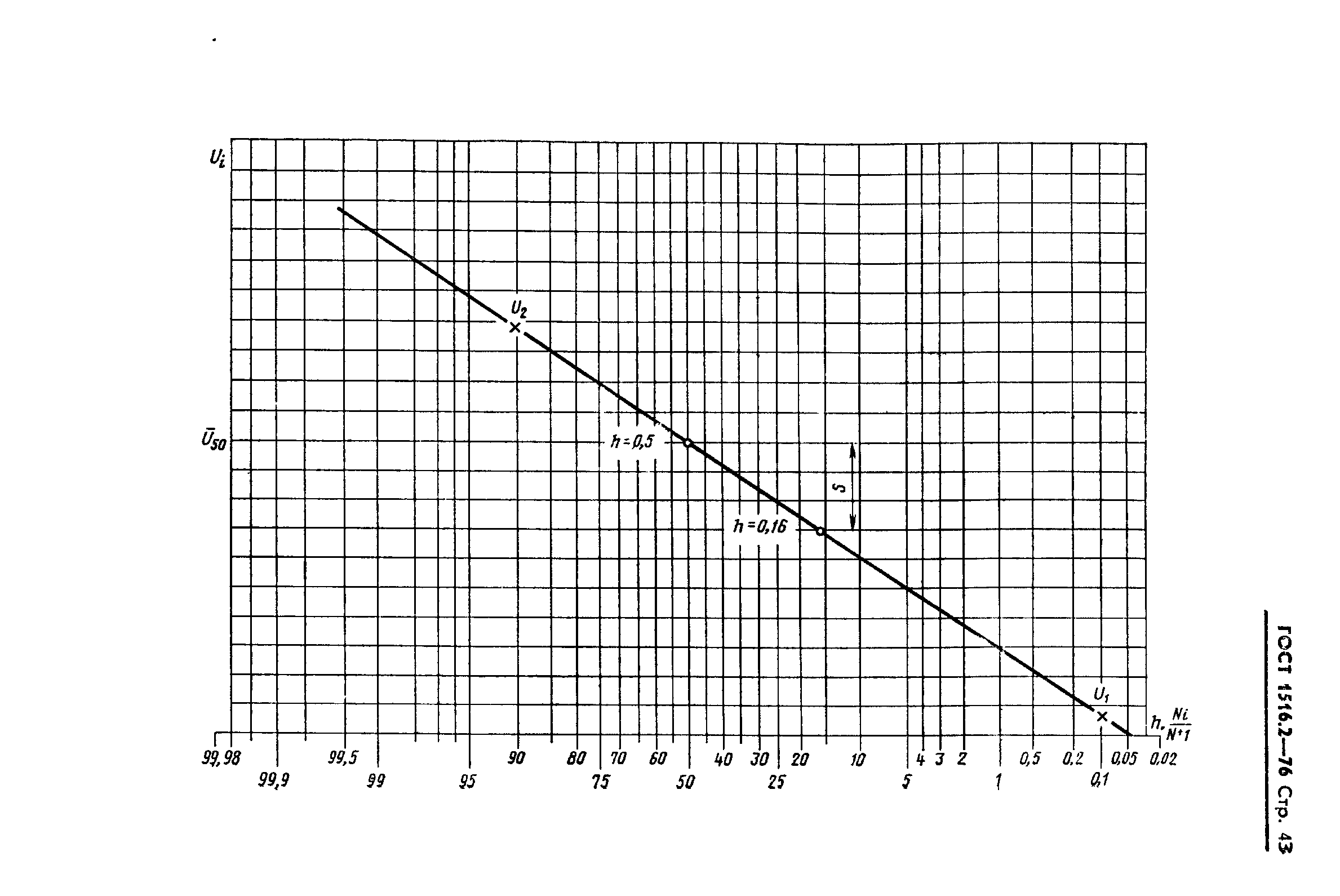 ГОСТ 1516.2-76,  44.