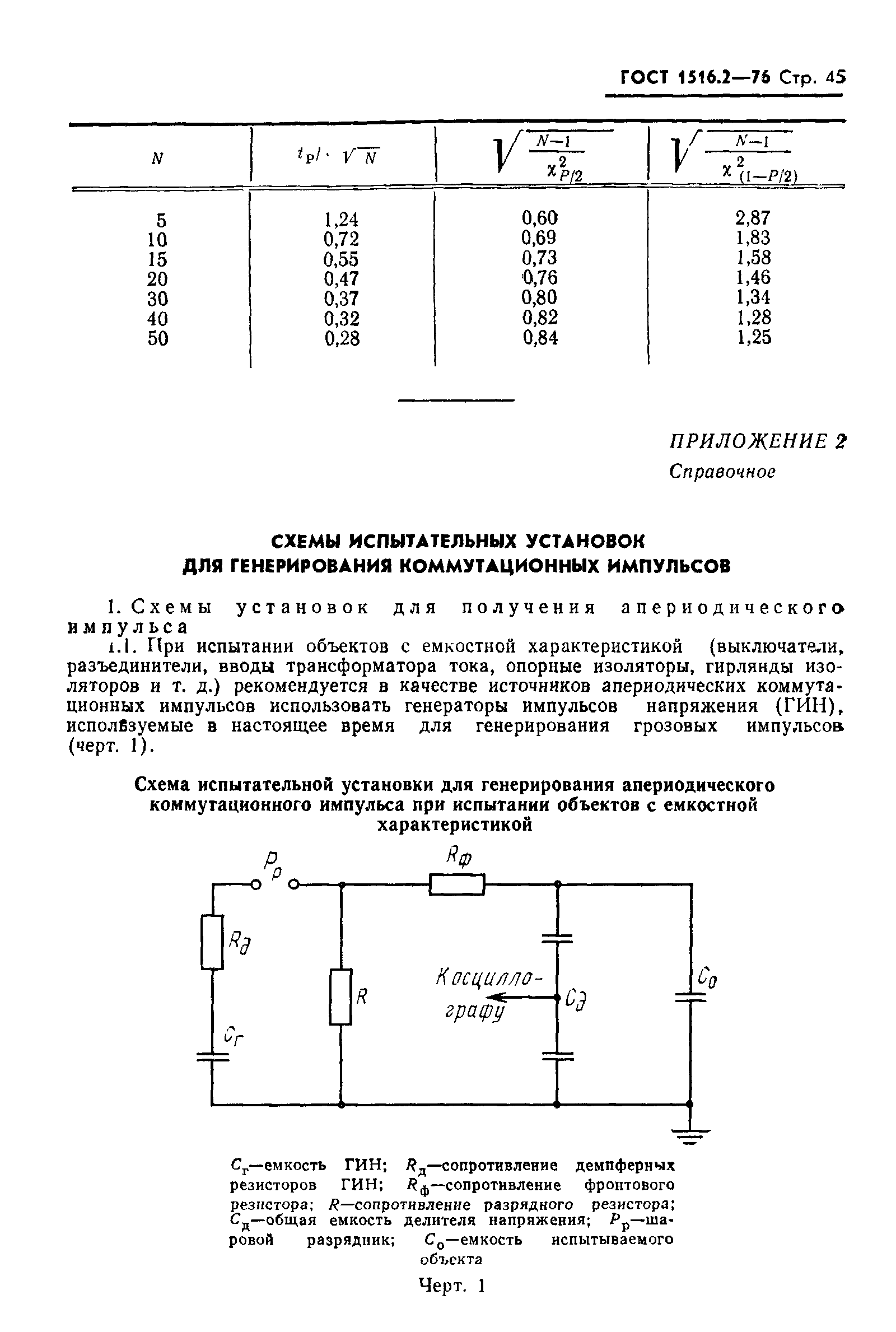 ГОСТ 1516.2-76,  46.