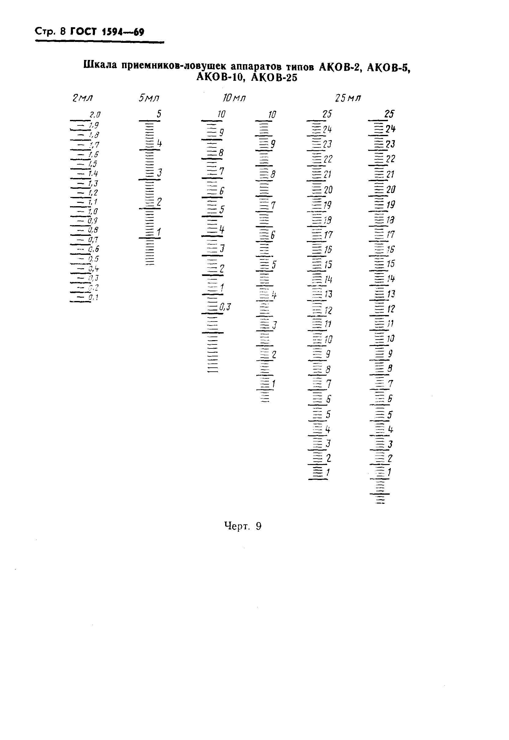 ГОСТ 1594-69,  9.