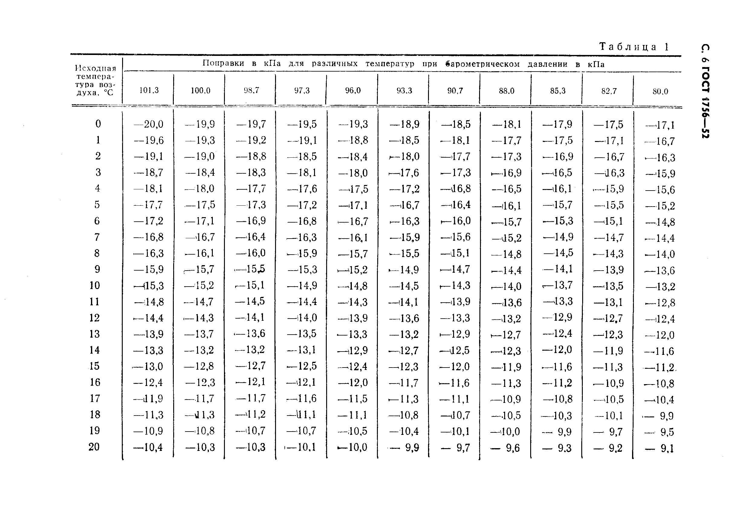 ГОСТ 1756-52,  7.