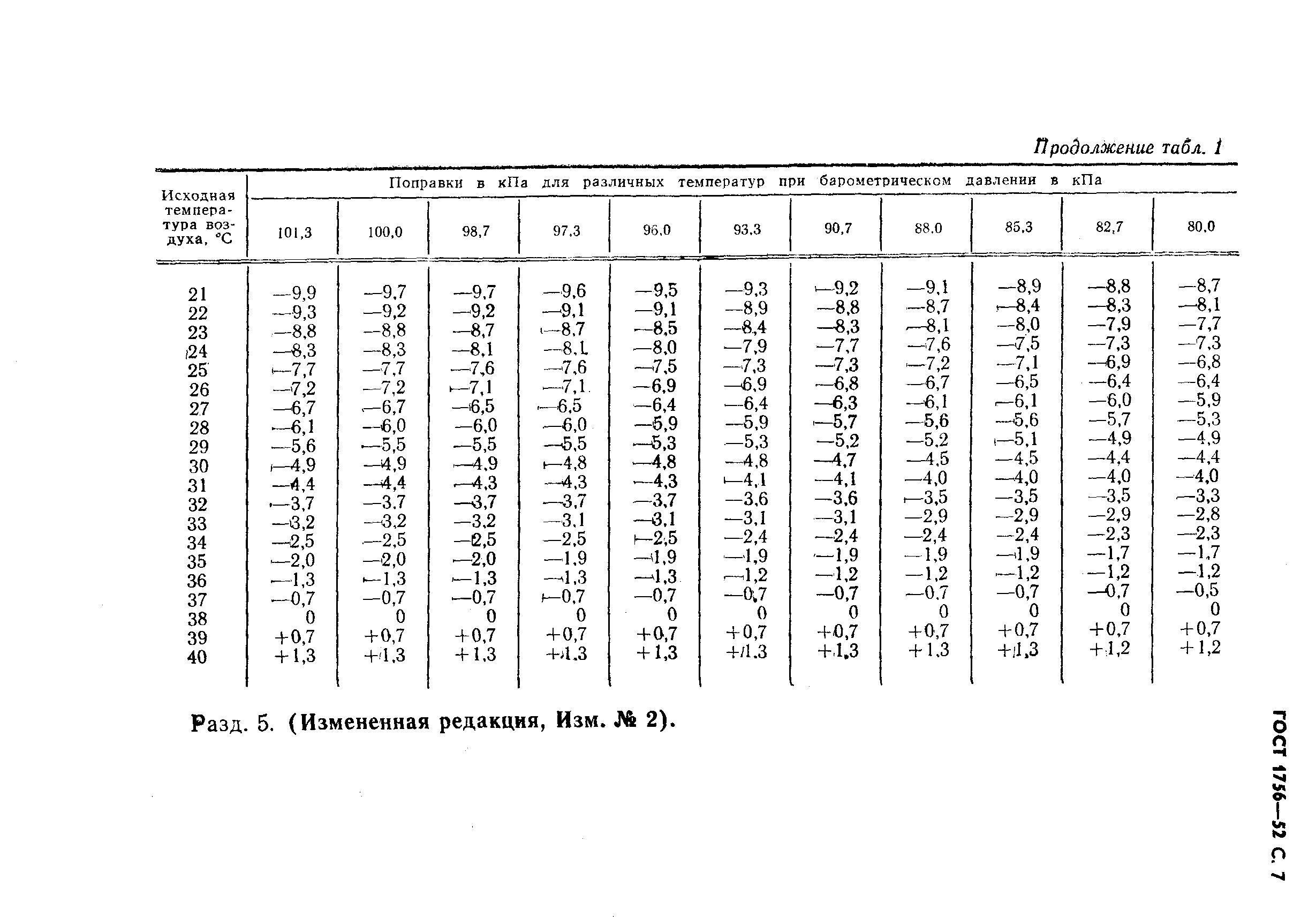 ГОСТ 1756-52,  8.