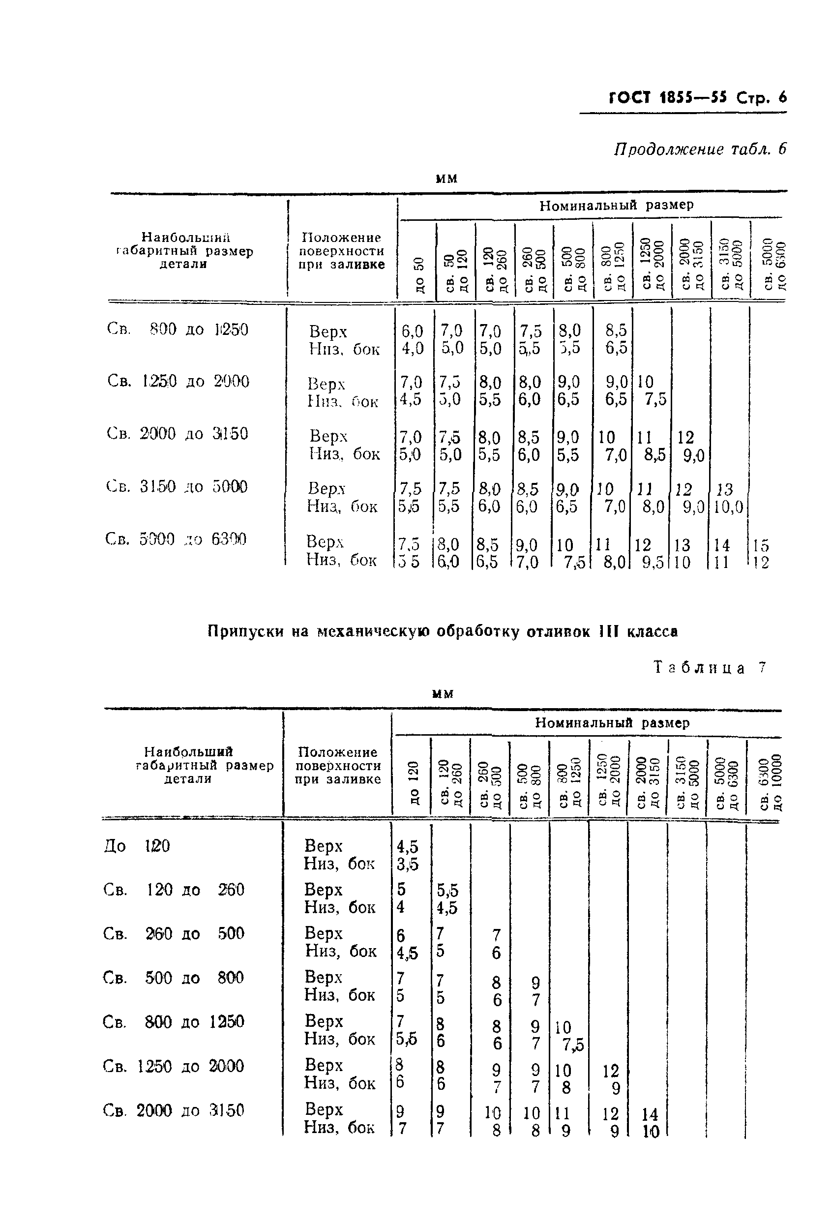 ГОСТ 1855-55,  7.