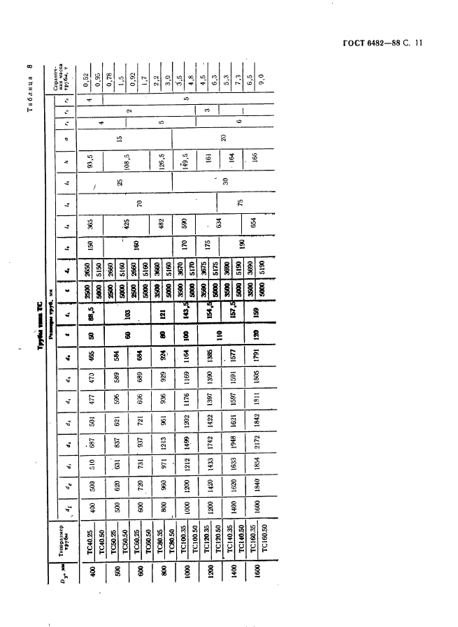 ГОСТ 6482-88,  13.