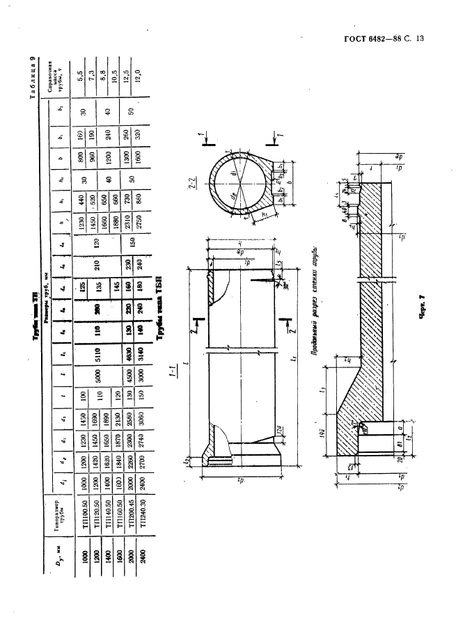 ГОСТ 6482-88,  15.