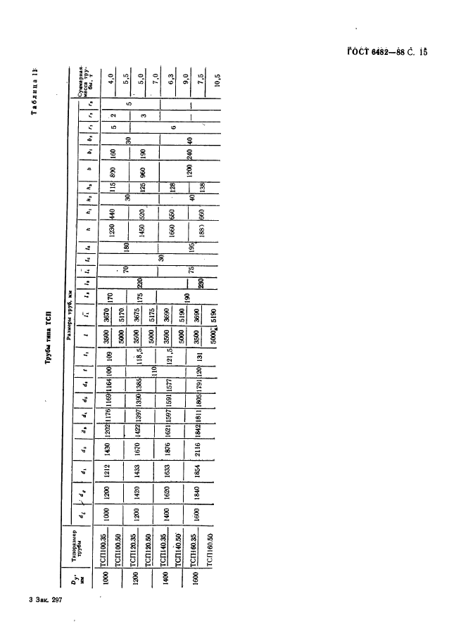 ГОСТ 6482-88,  17.