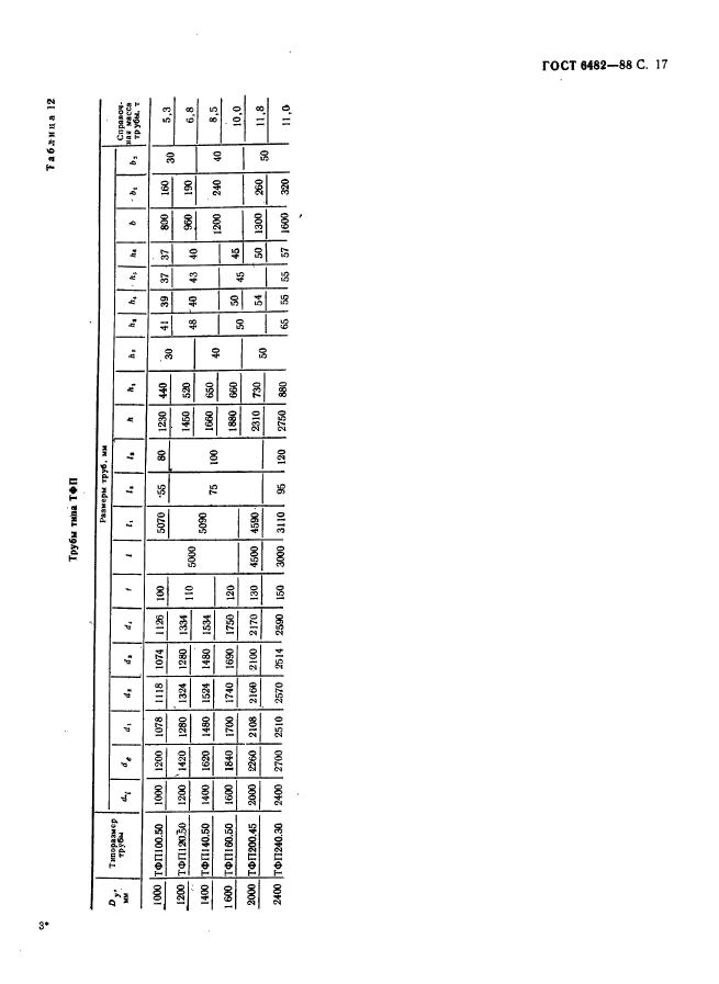 ГОСТ 6482-88,  19.