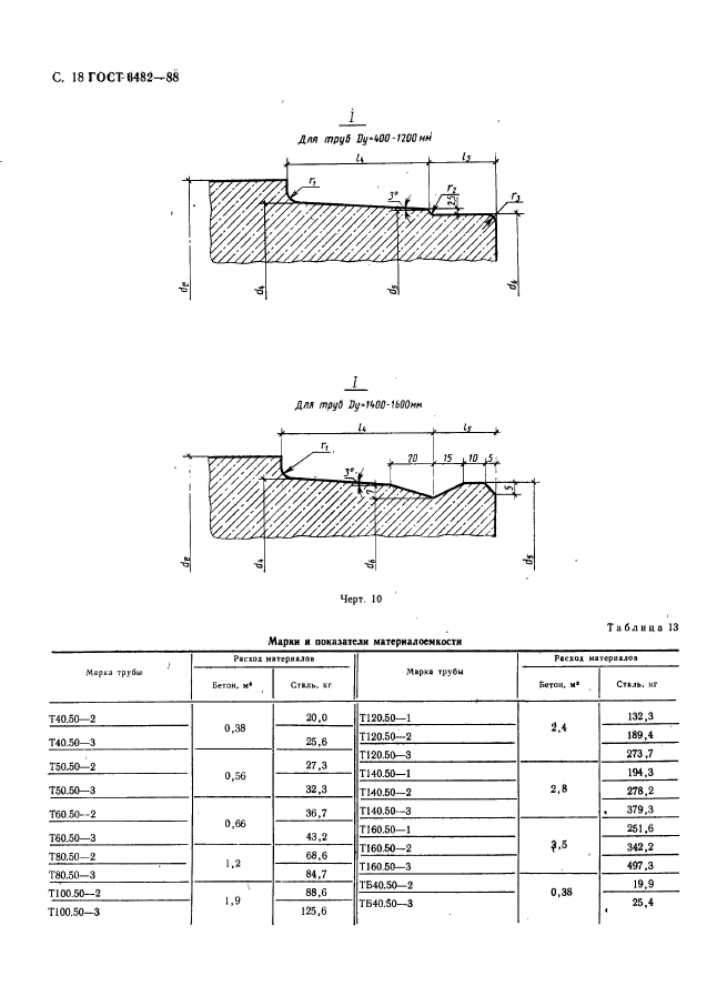 ГОСТ 6482-88,  20.