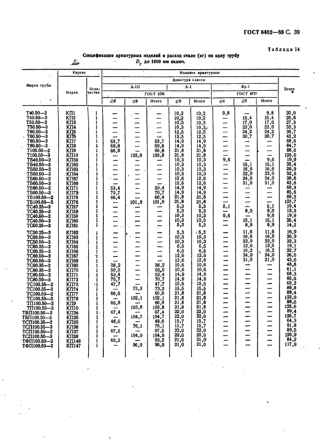 ГОСТ 6482-88,  41.