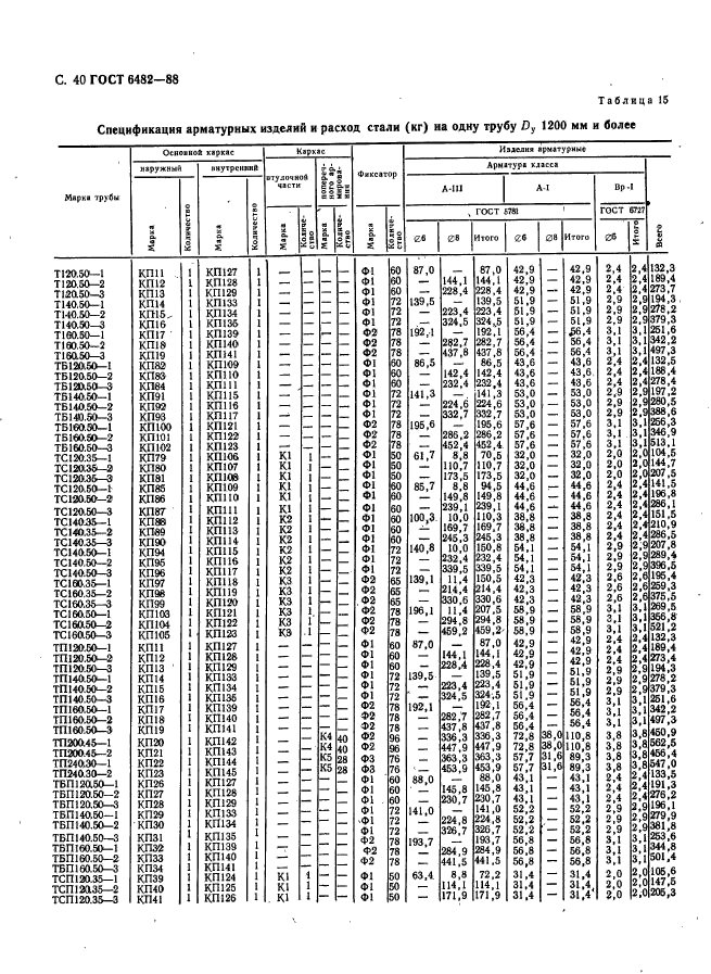 ГОСТ 6482-88,  42.