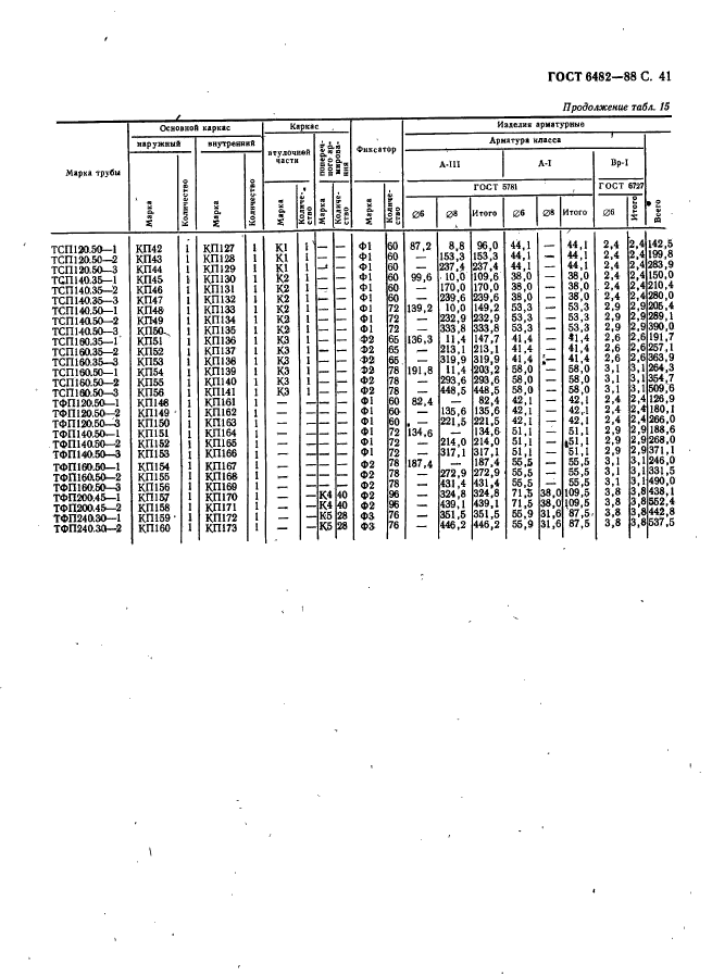 ГОСТ 6482-88,  43.