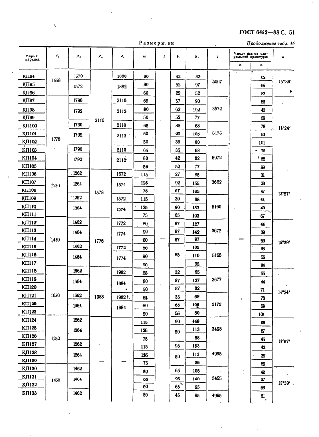 ГОСТ 6482-88,  53.