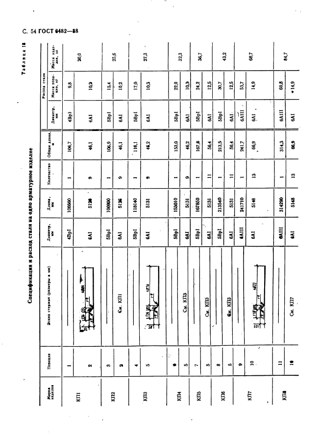 ГОСТ 6482-88,  56.