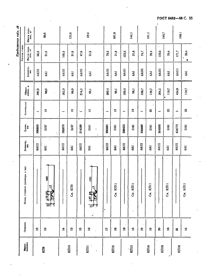 ГОСТ 6482-88,  57.