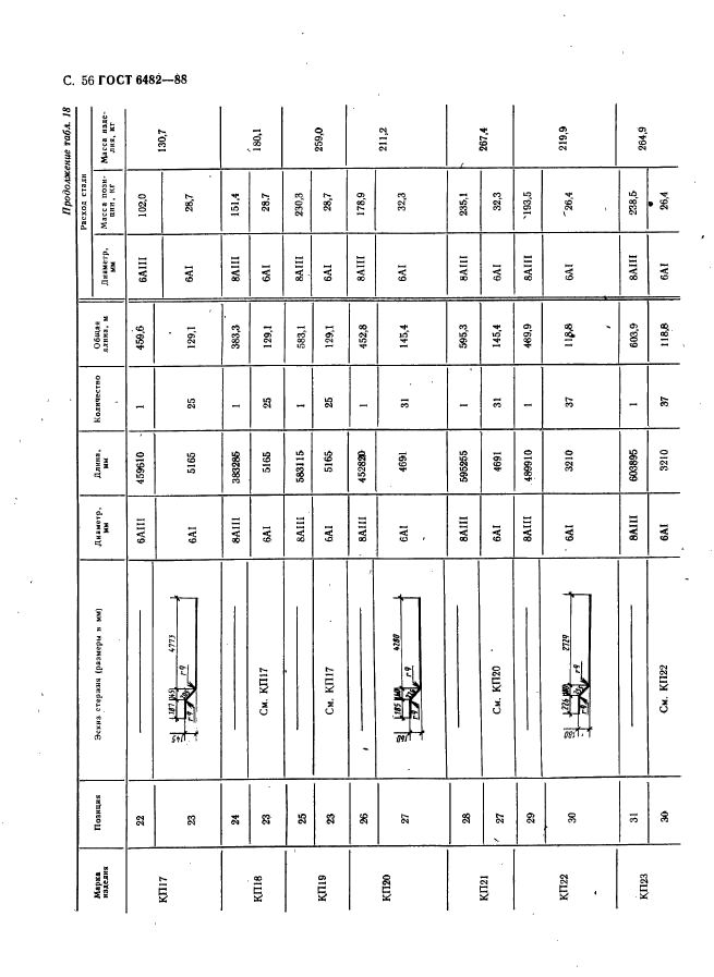 ГОСТ 6482-88,  58.