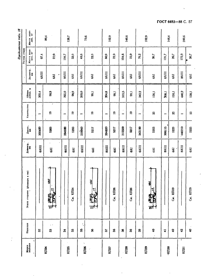 ГОСТ 6482-88,  59.