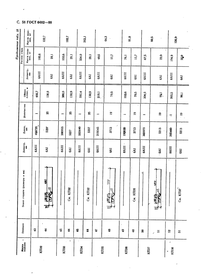 ГОСТ 6482-88,  60.