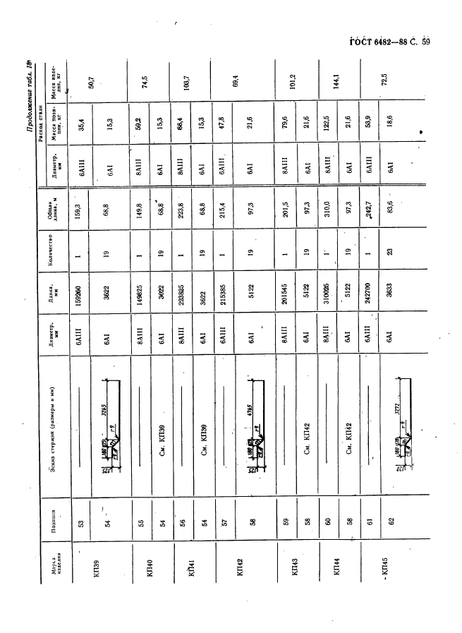 ГОСТ 6482-88,  61.