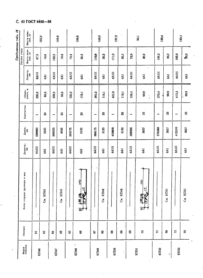 ГОСТ 6482-88,  62.