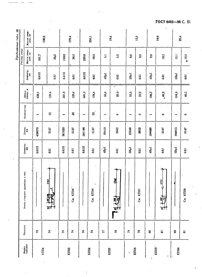 ГОСТ 6482-88,  63.