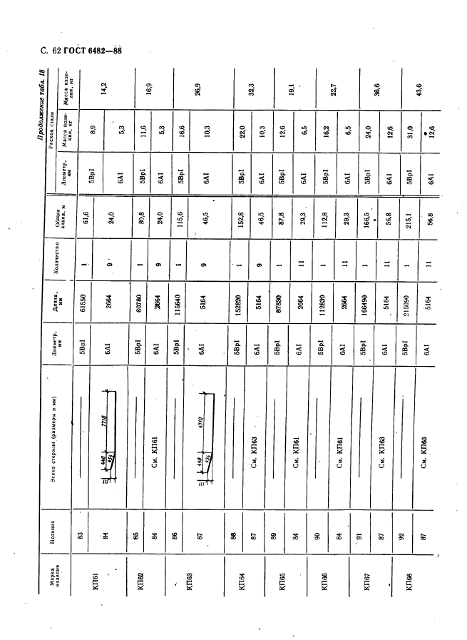 ГОСТ 6482-88,  64.