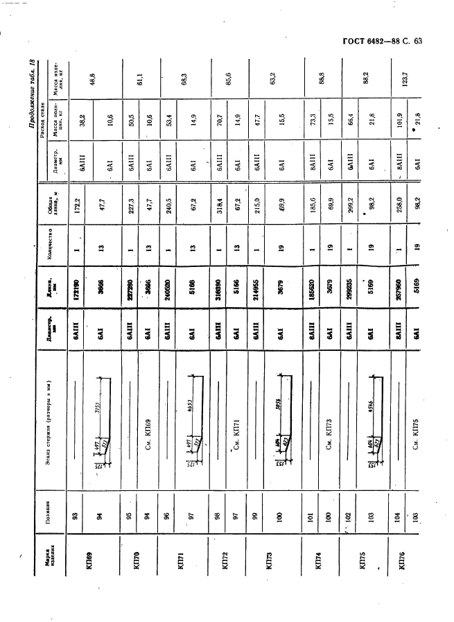 ГОСТ 6482-88,  65.