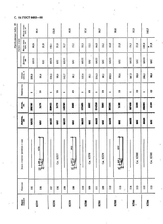 ГОСТ 6482-88,  66.