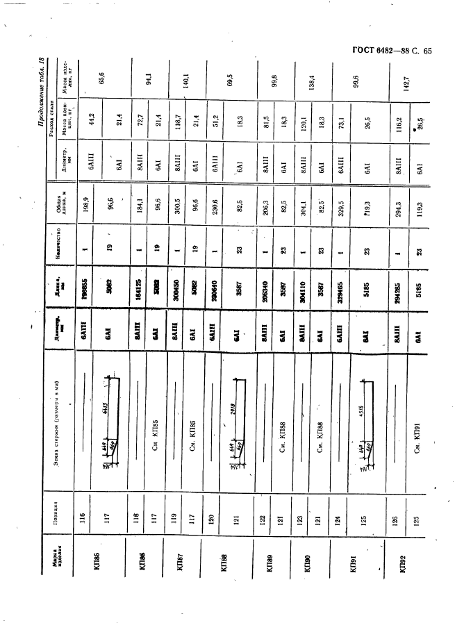 ГОСТ 6482-88,  67.