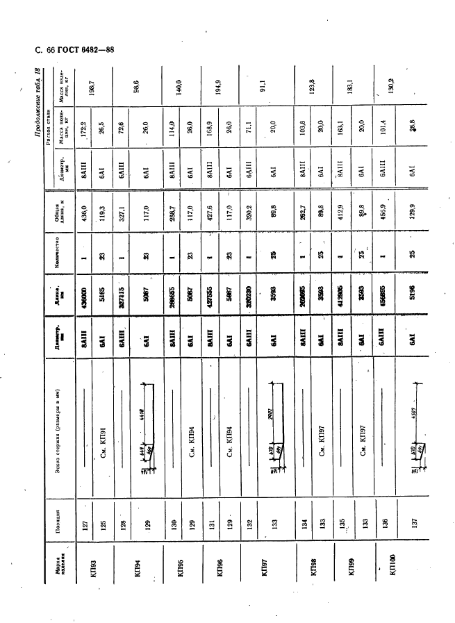 ГОСТ 6482-88,  68.