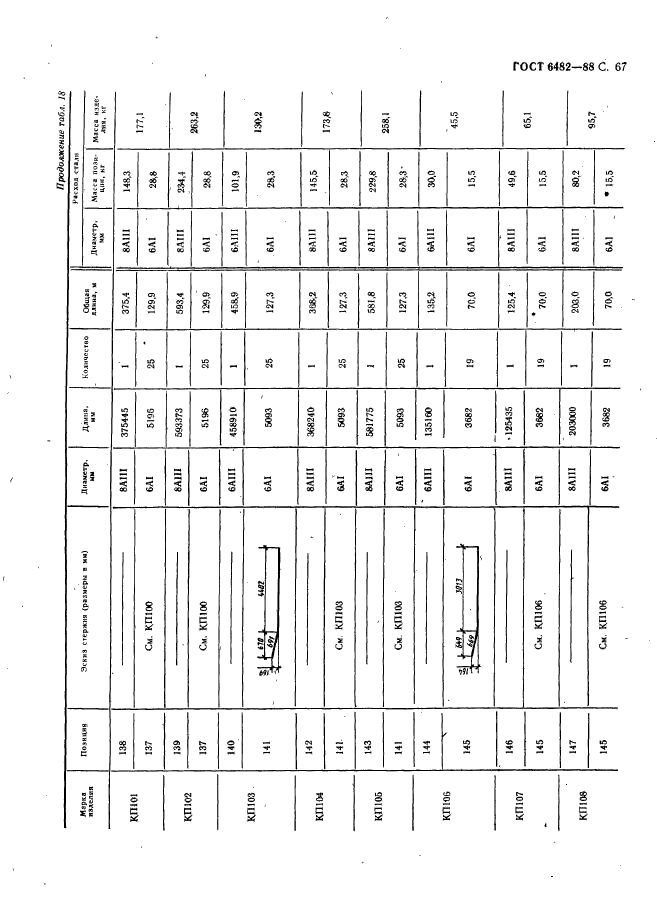 ГОСТ 6482-88,  69.