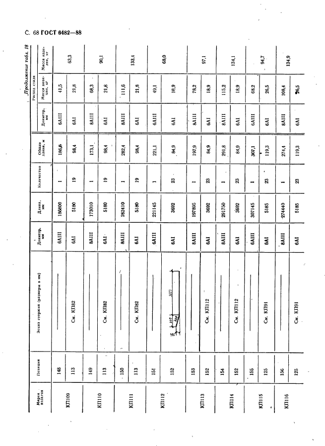 ГОСТ 6482-88,  70.