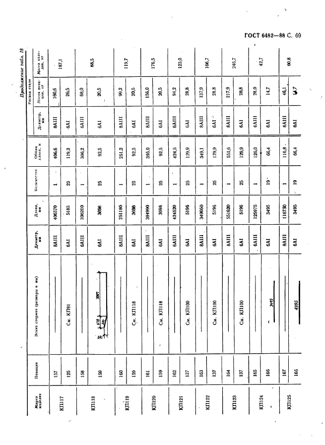 ГОСТ 6482-88,  71.