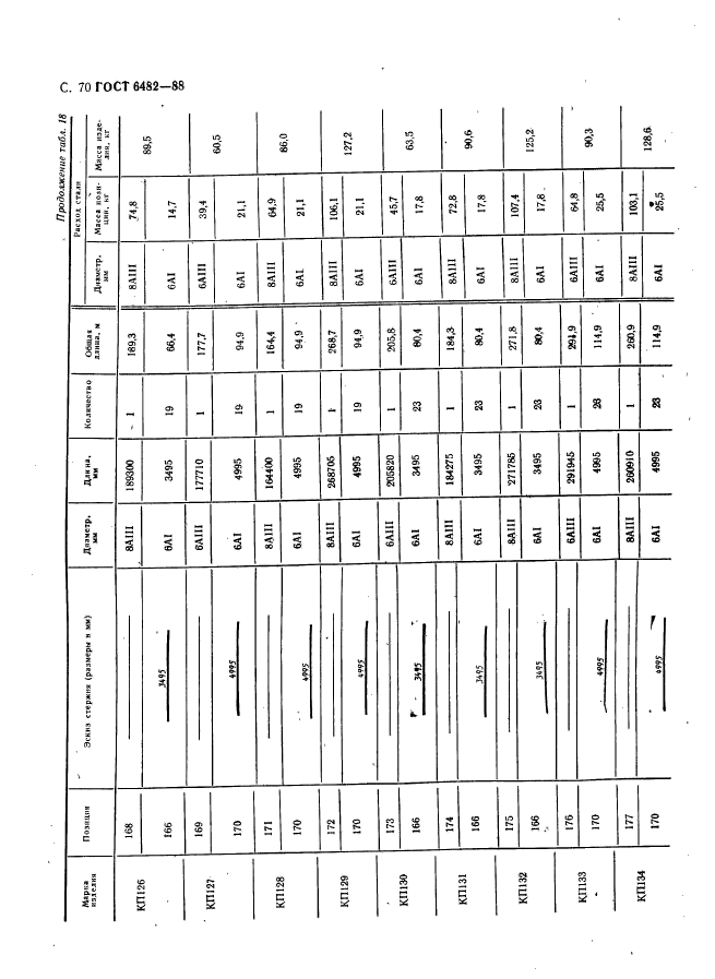 ГОСТ 6482-88,  72.