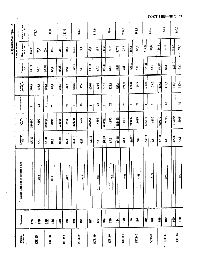 ГОСТ 6482-88,  73.