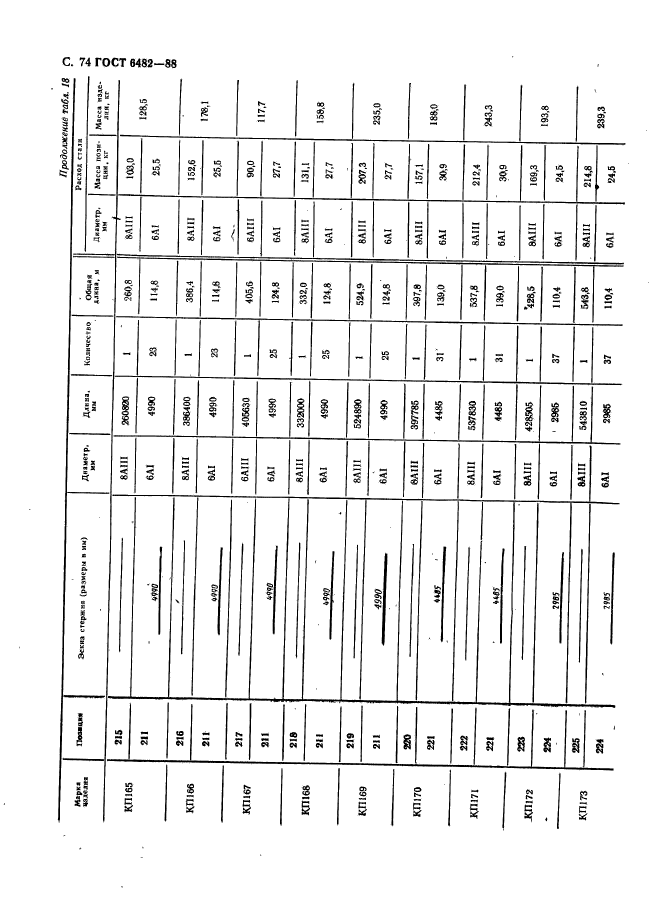 ГОСТ 6482-88,  76.